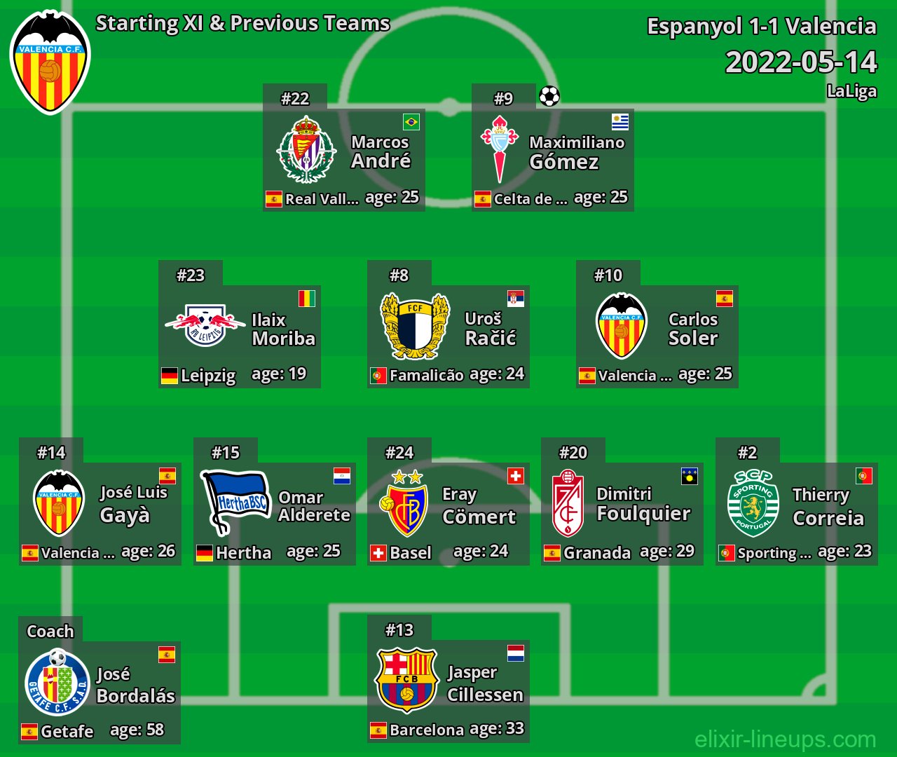 Valencia Starting XI & Previous Teams 2022-05-14