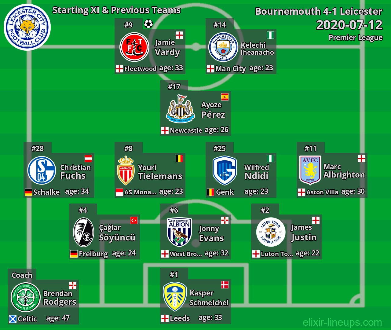 Leicester Starting XI & Previous Teams 2020-07-12