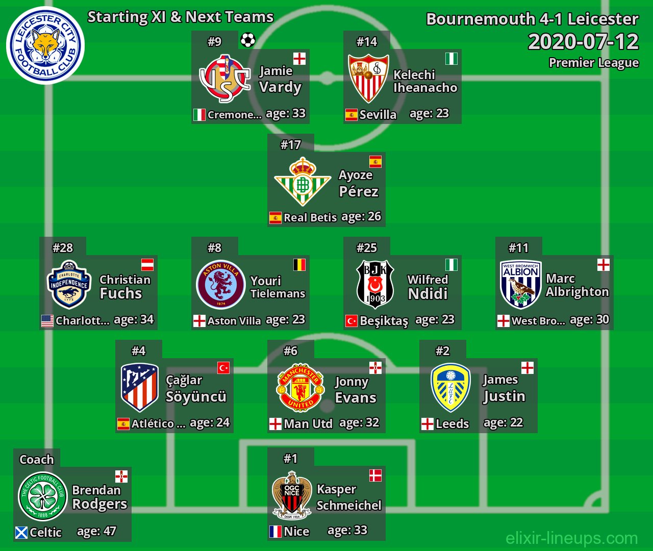 Leicester Starting XI & Next Teams 2020-07-12