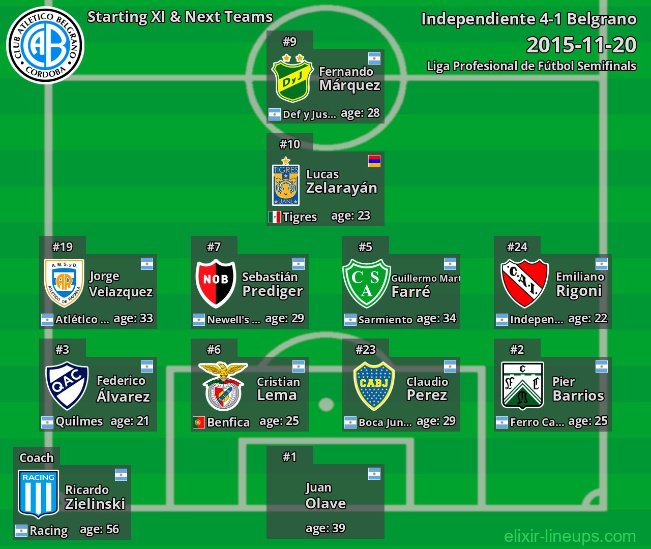 Belgrano Starting XI & Next Teams 2015-11-20