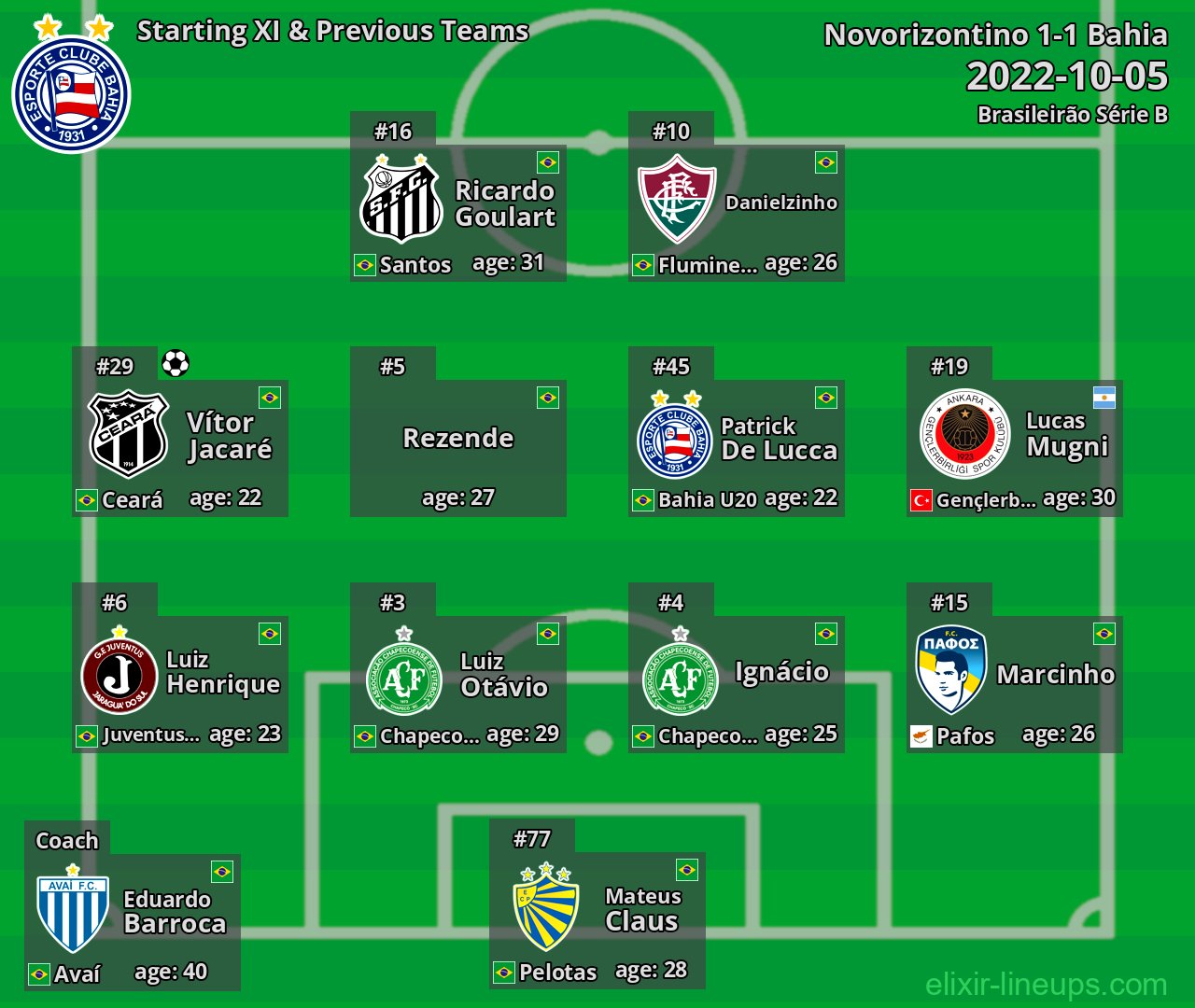 Bahia Starting XI & Previous Teams 2022-10-05