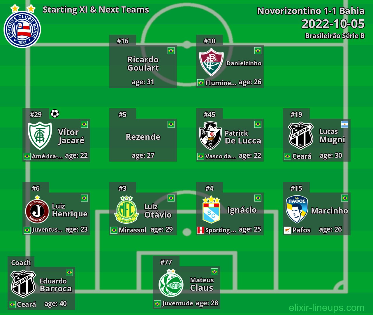 Bahia Starting XI & Next Teams 2022-10-05