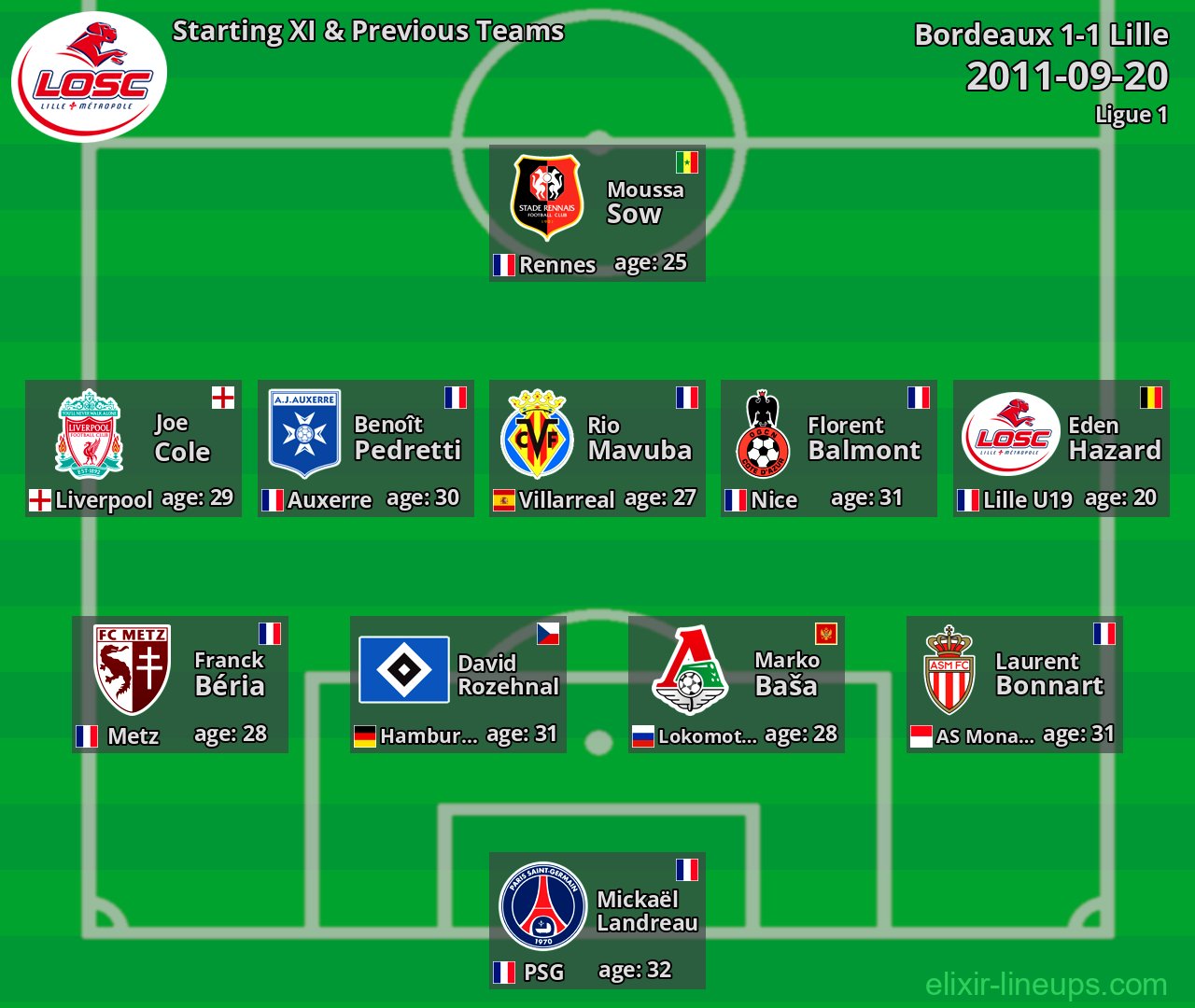 Lille Starting XI & Previous Teams 2011-09-20
