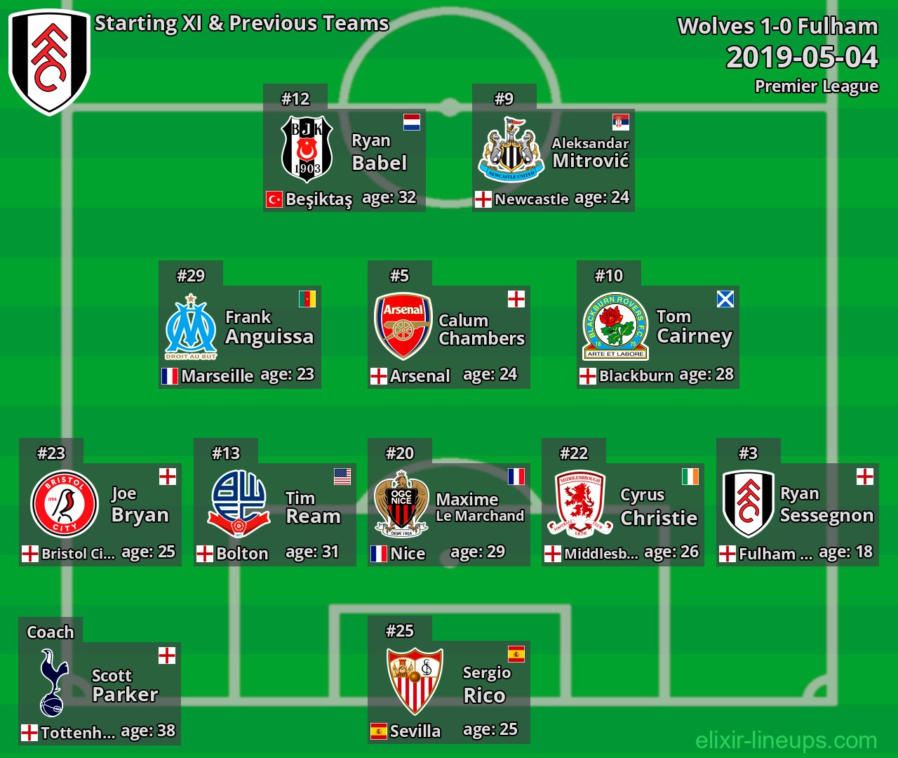 Fulham Starting XI & Previous Teams 2019-05-04