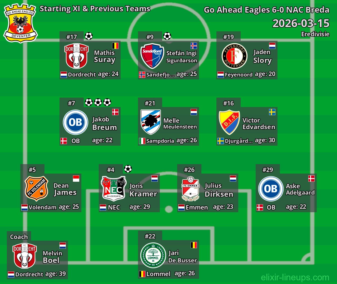 Go Ahead Eagles Starting XI & Previous Teams 2026-03-15