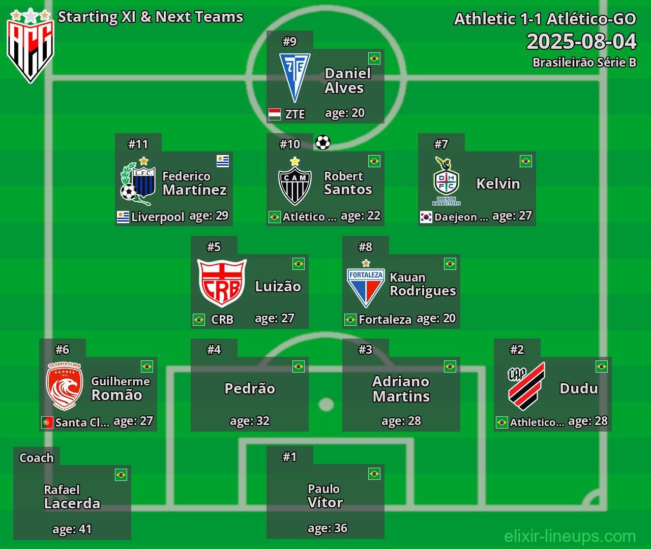 Atlético-GO Starting XI & Next Teams 2025-08-04