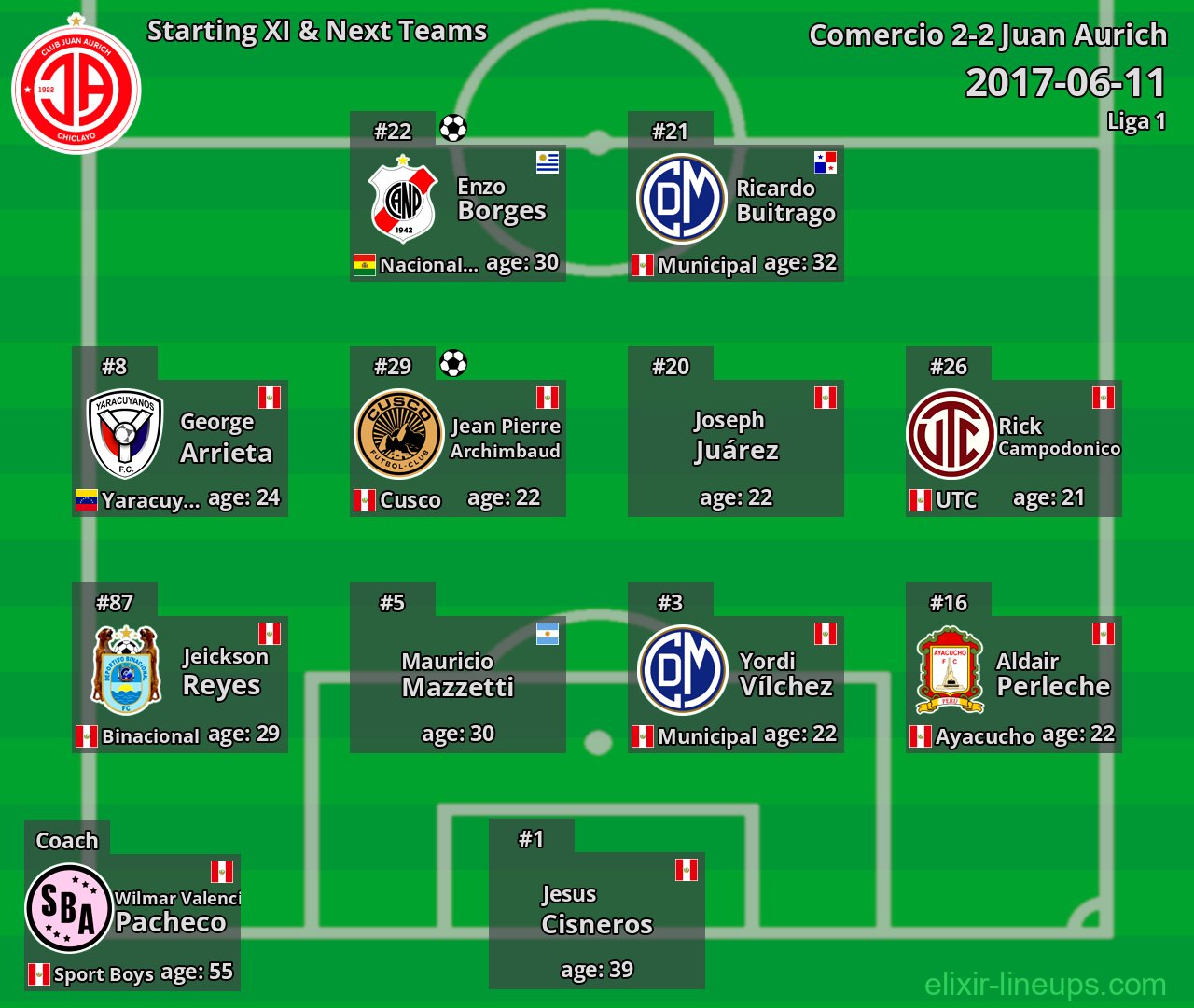 Juan Aurich Starting XI & Next Teams 2017-06-11