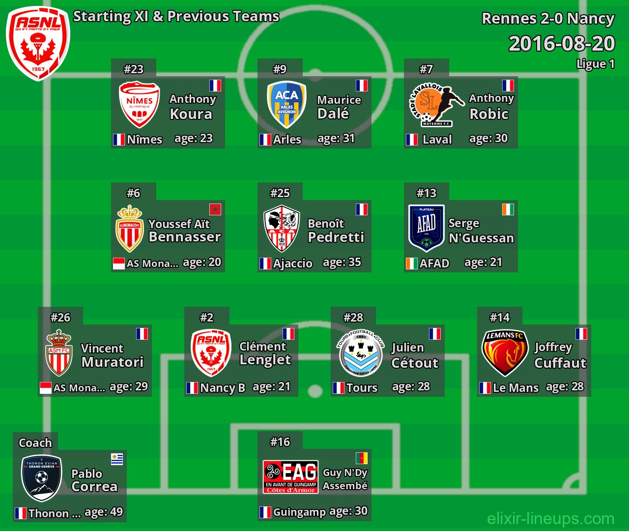 Nancy Starting XI & Previous Teams 2016-08-20