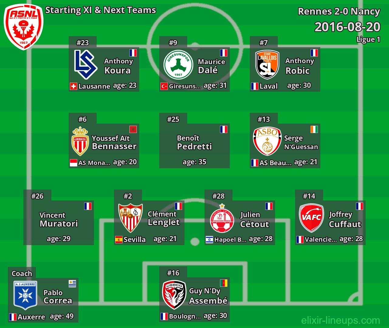 Nancy Starting XI & Next Teams 2016-08-20