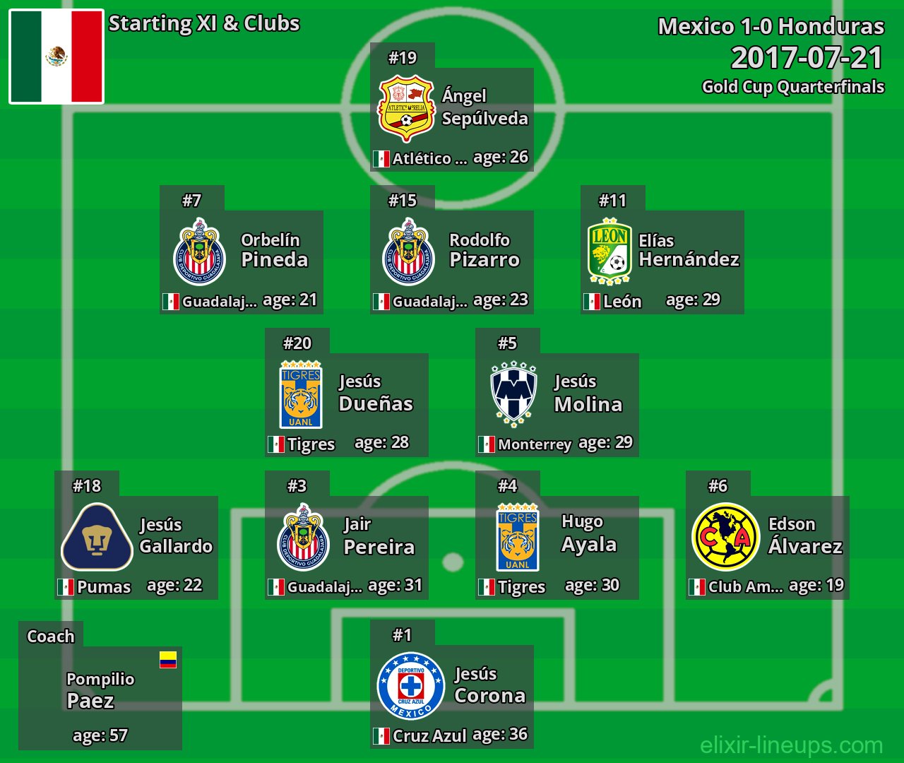 Mexico Starting XI 2017-07-21