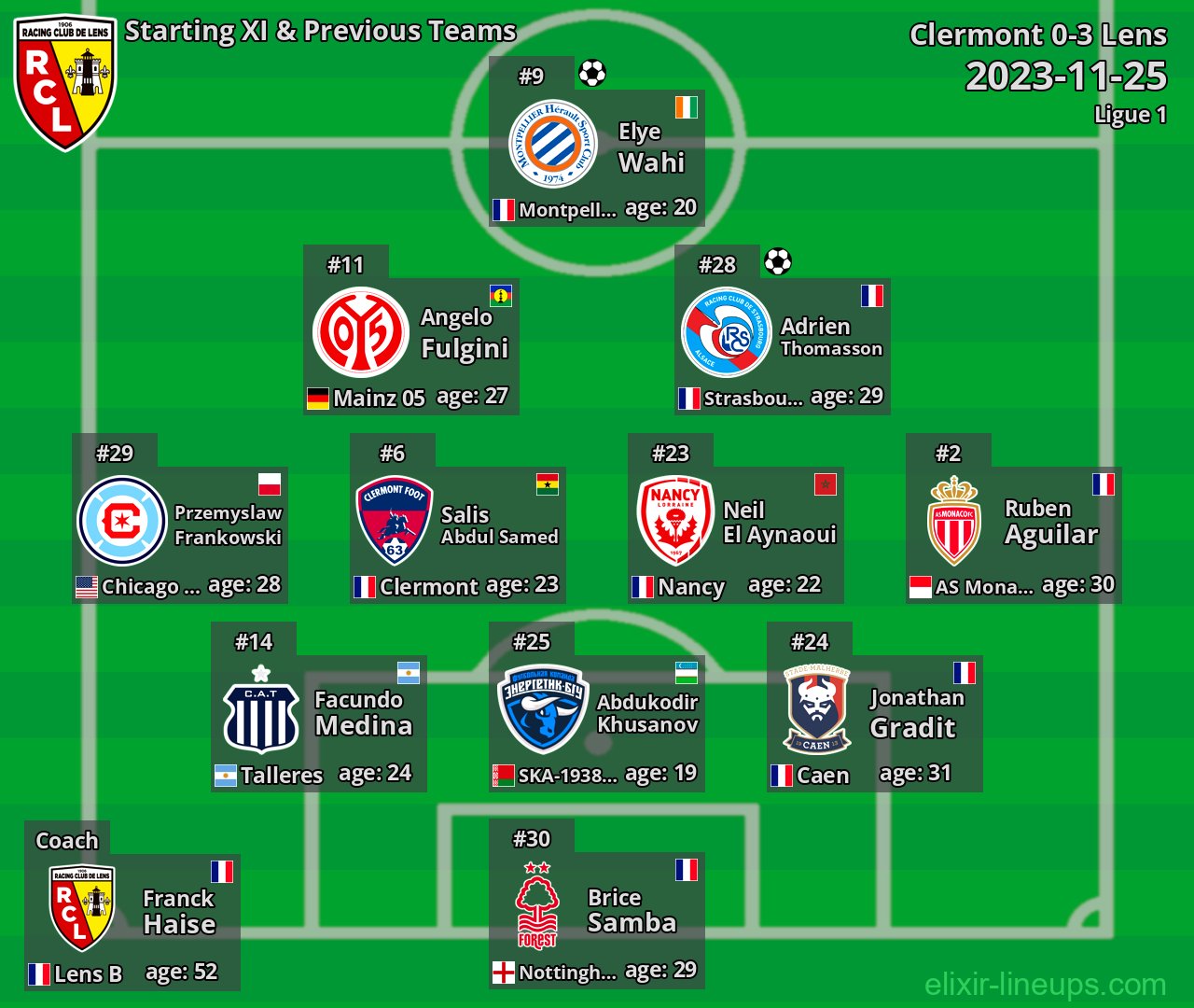 Lens Starting XI & Previous Teams 2023-11-25