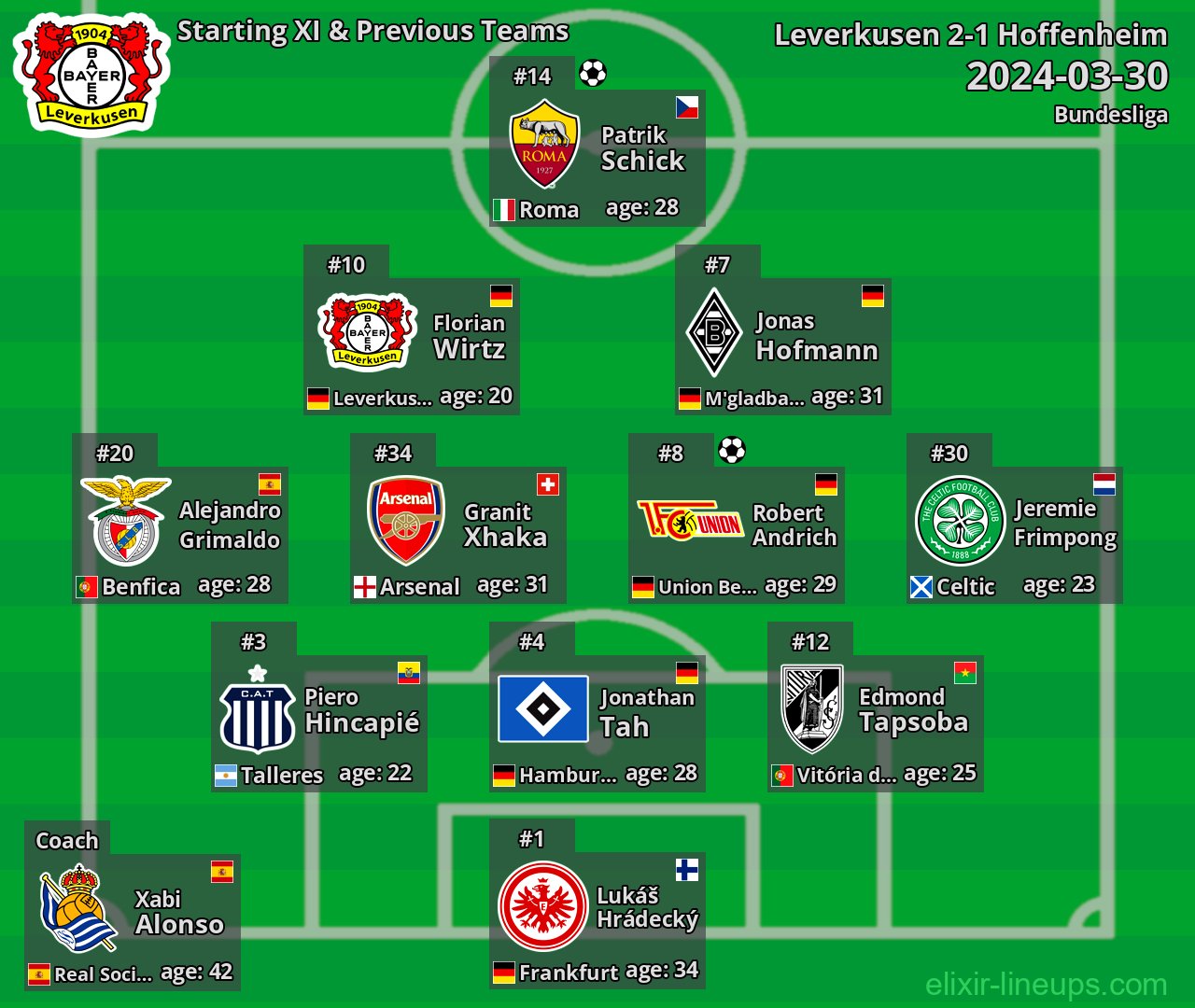Leverkusen Starting XI & Previous Teams 2024-03-30
