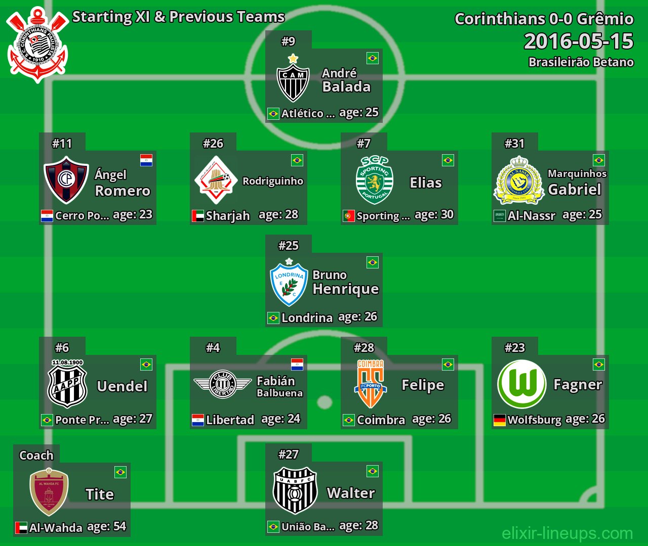 Corinthians Starting XI & Previous Teams 2016-05-15