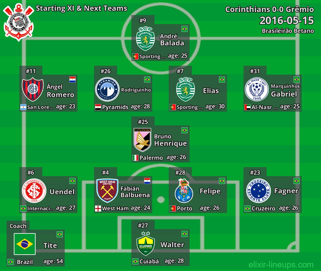 Corinthians Starting XI & Next Teams 2016-05-15