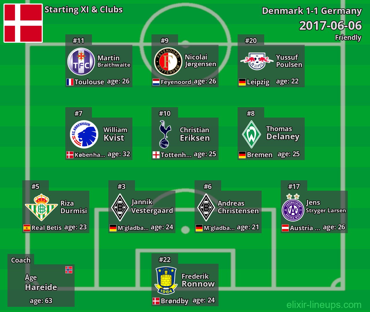Denmark Starting XI 2017-06-06
