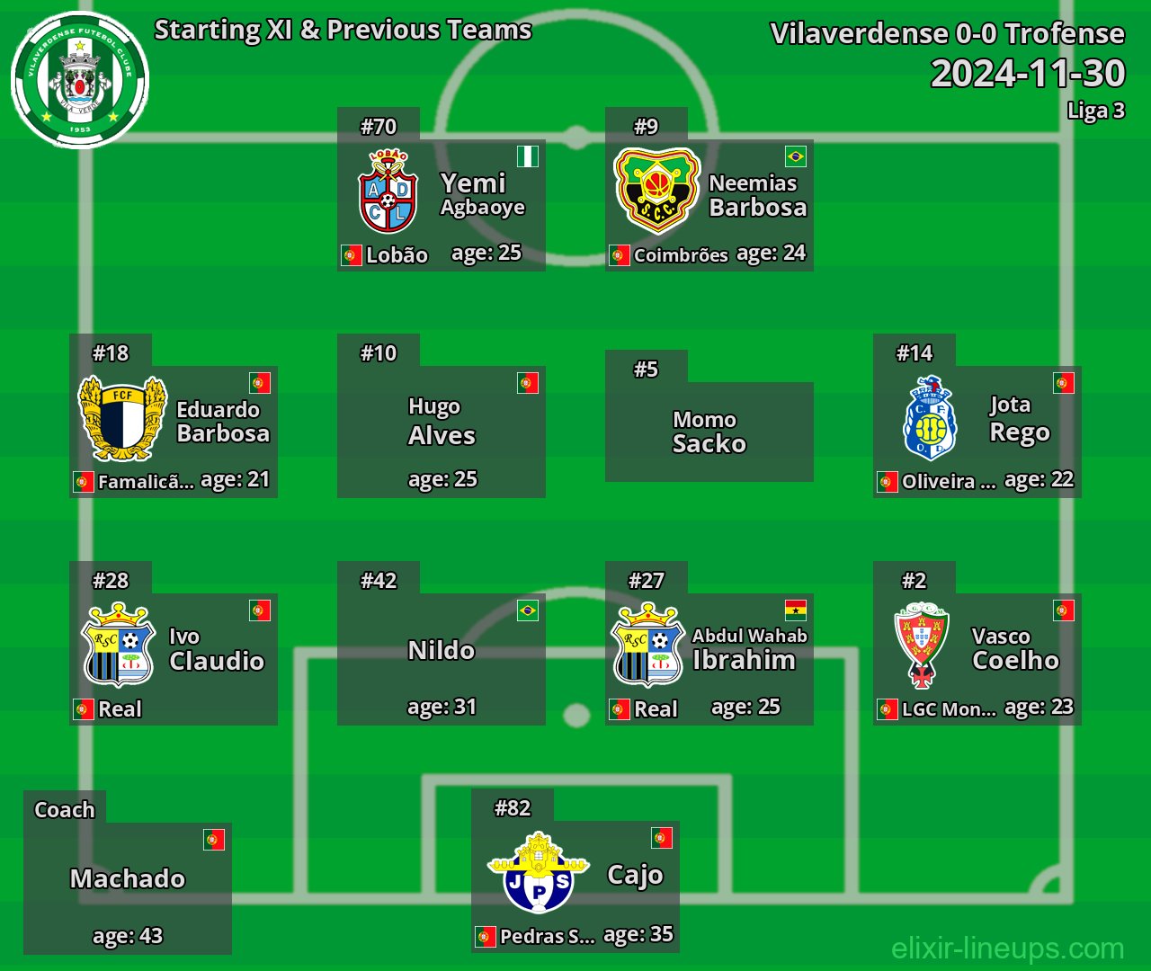 Vilaverdense Starting XI & Previous Teams 2024-11-30