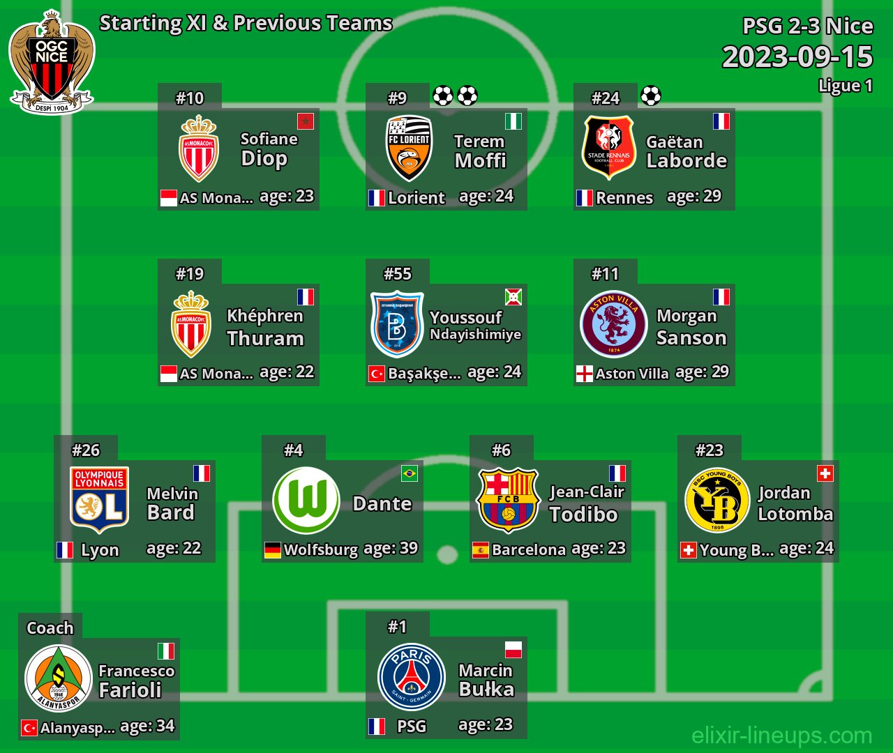 Nice Starting XI & Previous Teams 2023-09-15