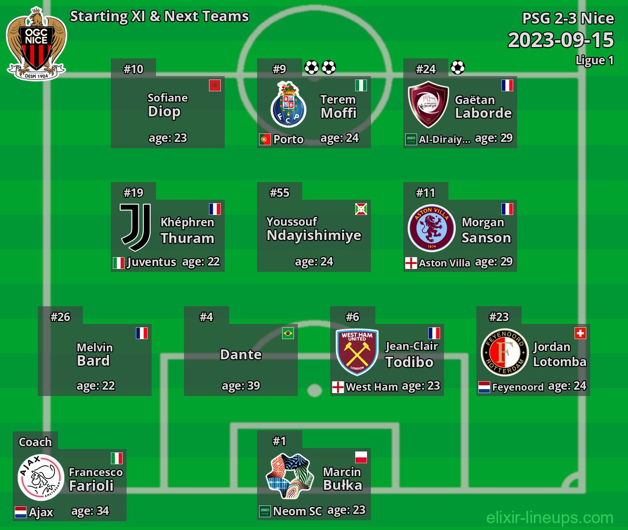 Nice Starting XI & Next Teams 2023-09-15
