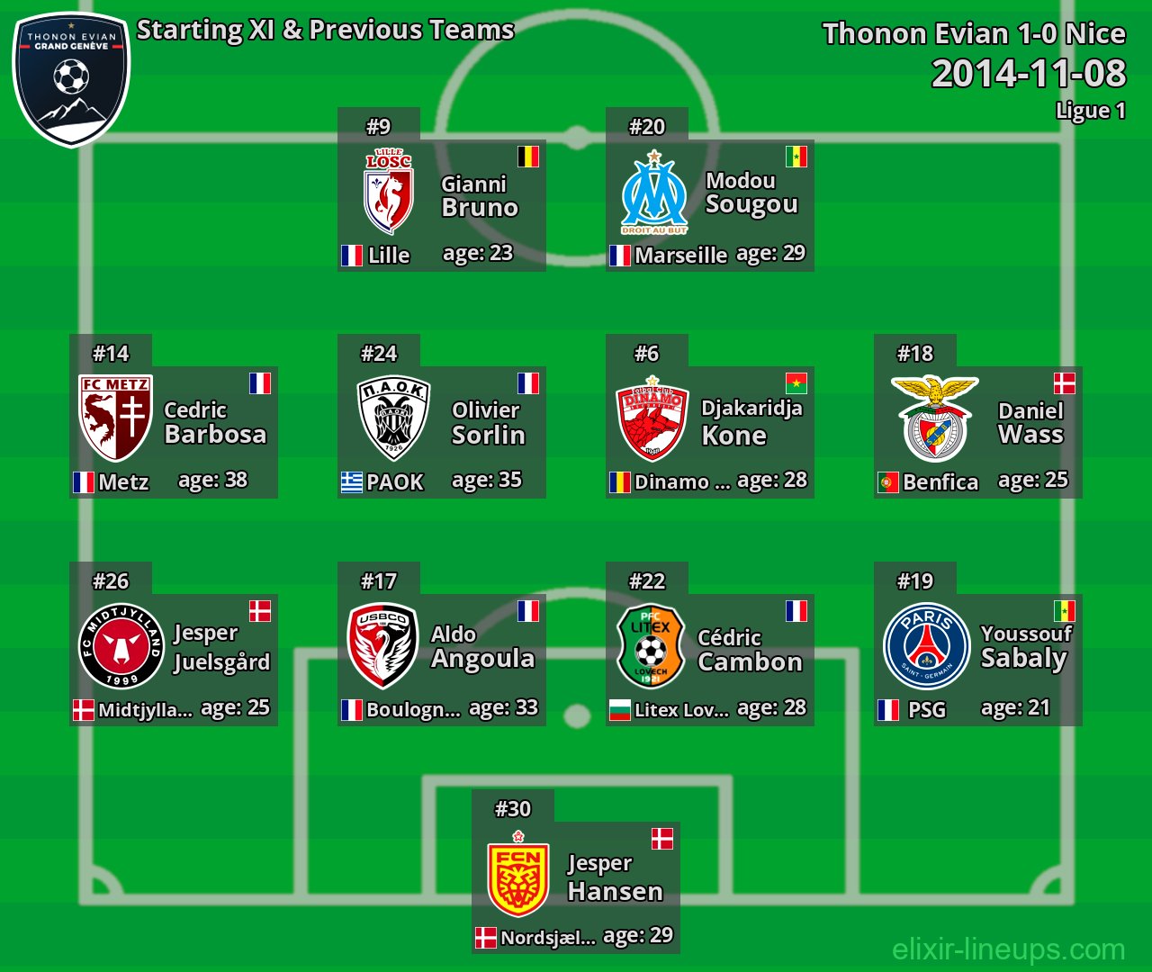 Thonon Evian Starting XI & Previous Teams 2014-11-08