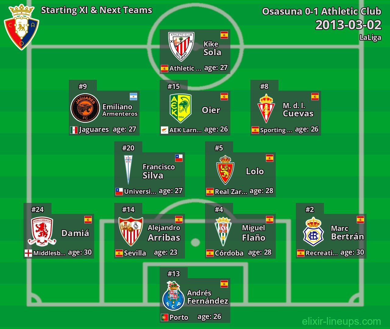 Osasuna Starting XI & Next Teams 2013-03-02