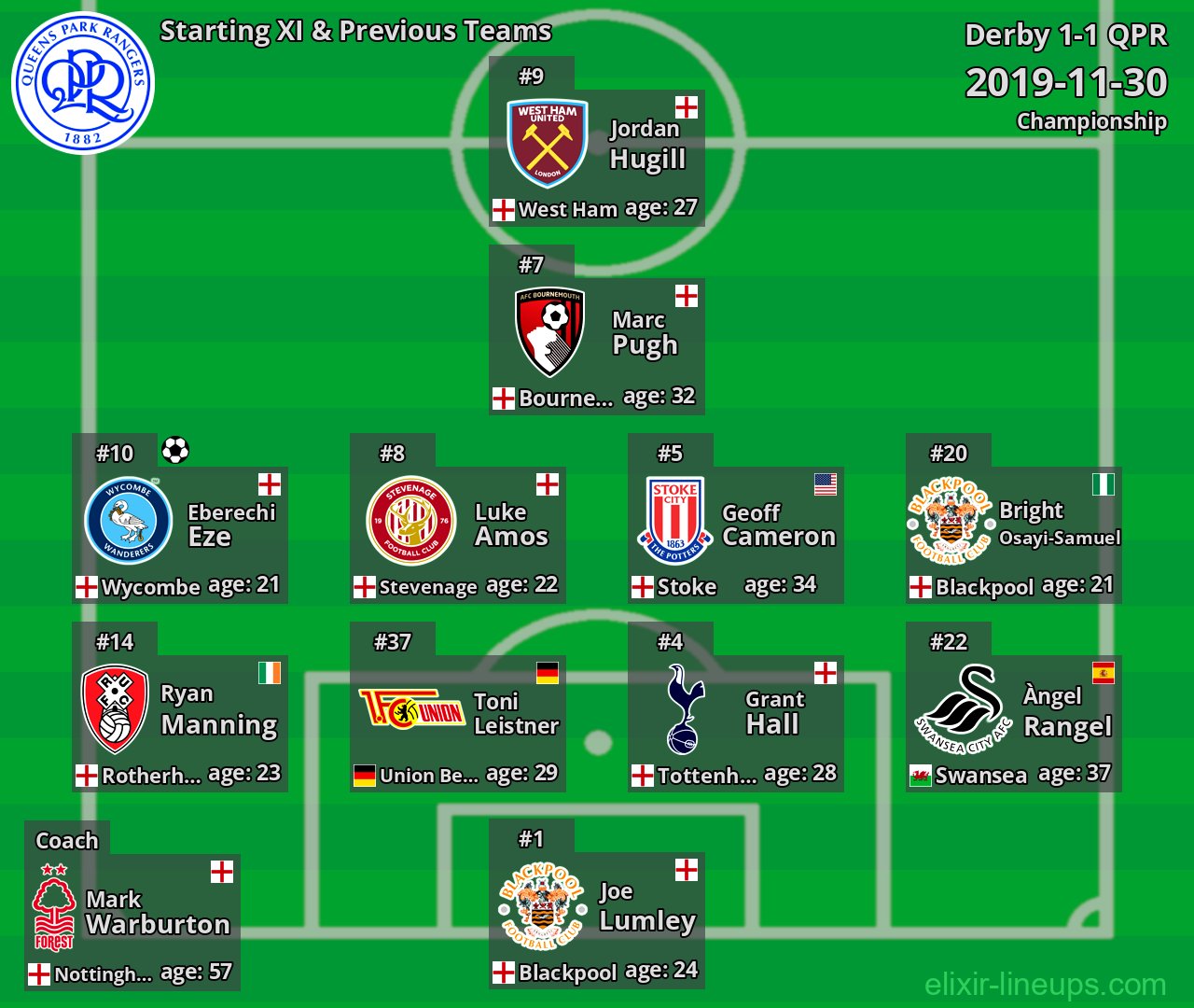 QPR Starting XI & Previous Teams 2019-11-30