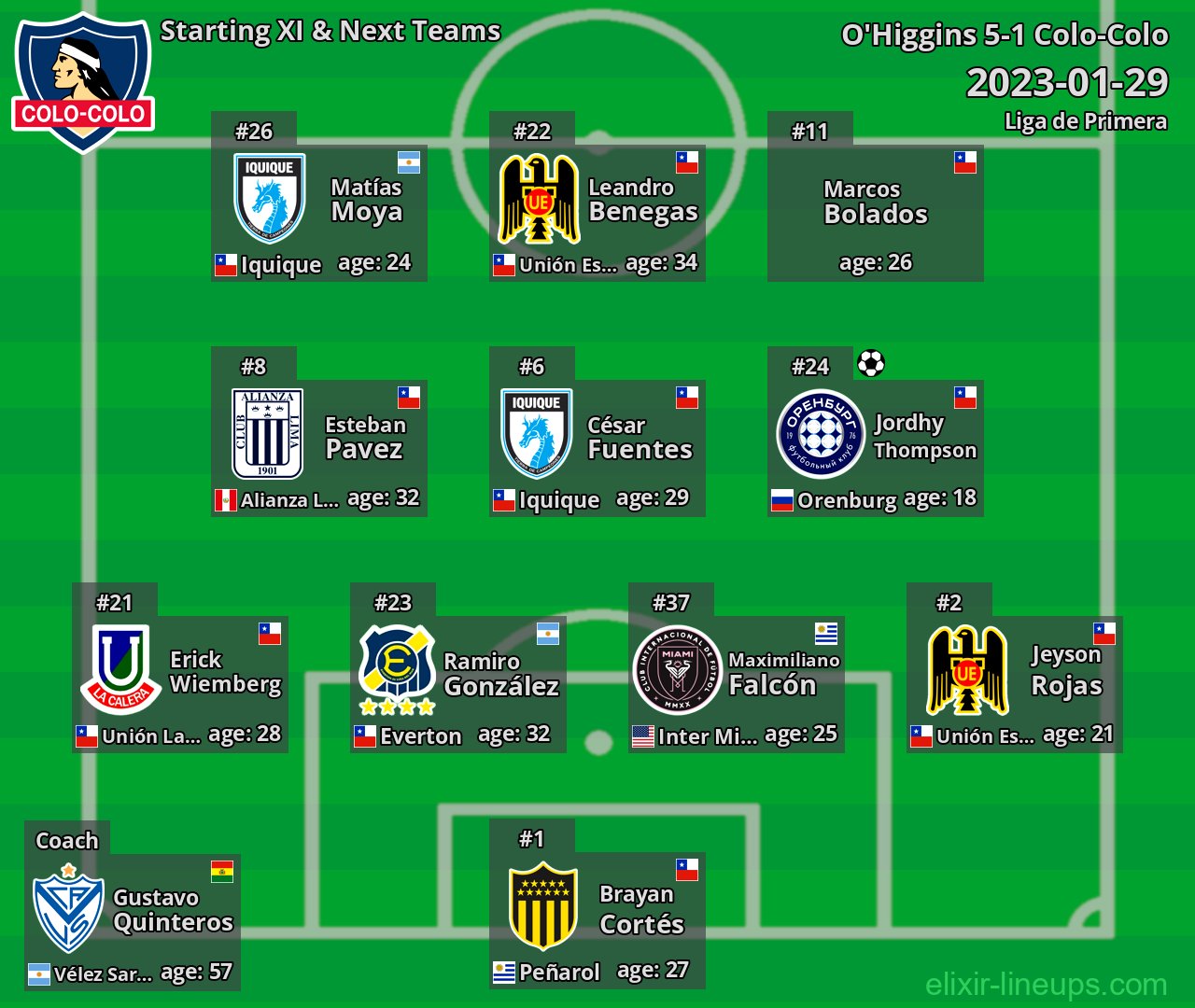 Colo-Colo Starting XI & Next Teams 2023-01-29