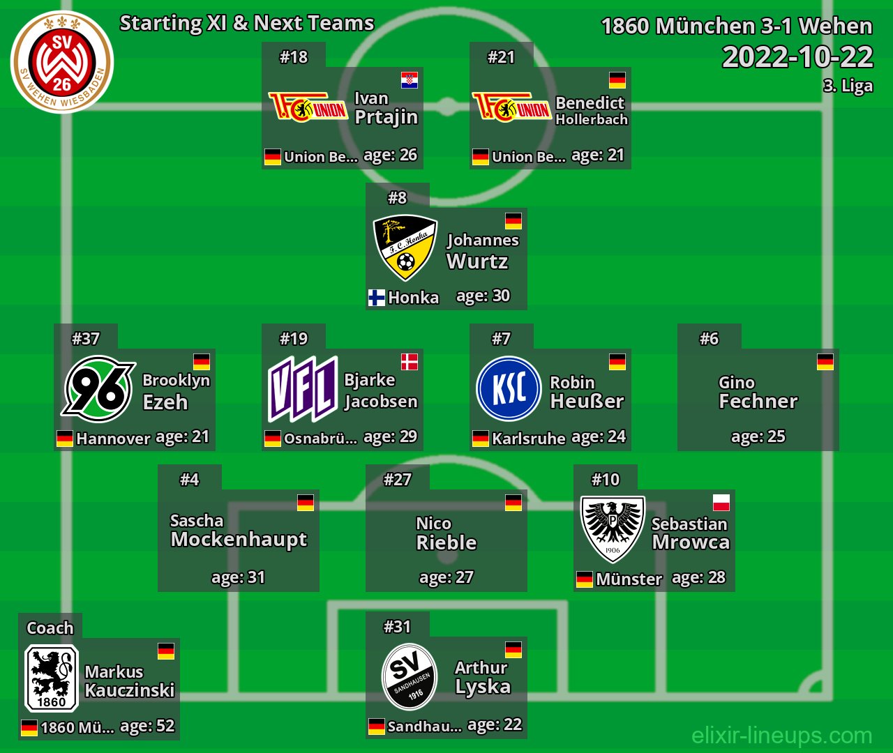 Wehen Starting XI & Next Teams 2022-10-22