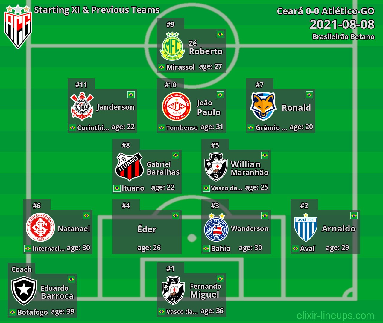 Atlético-GO Starting XI & Previous Teams 2021-08-08