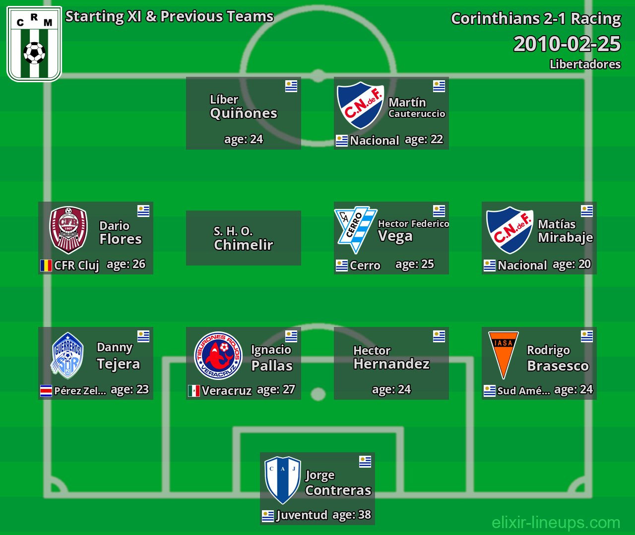 Racing Starting XI & Previous Teams 2010-02-25
