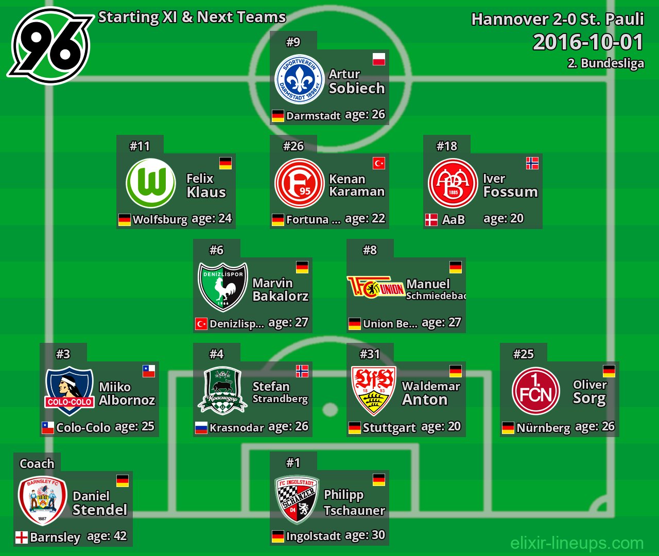 Hannover Starting XI & Next Teams 2016-10-01