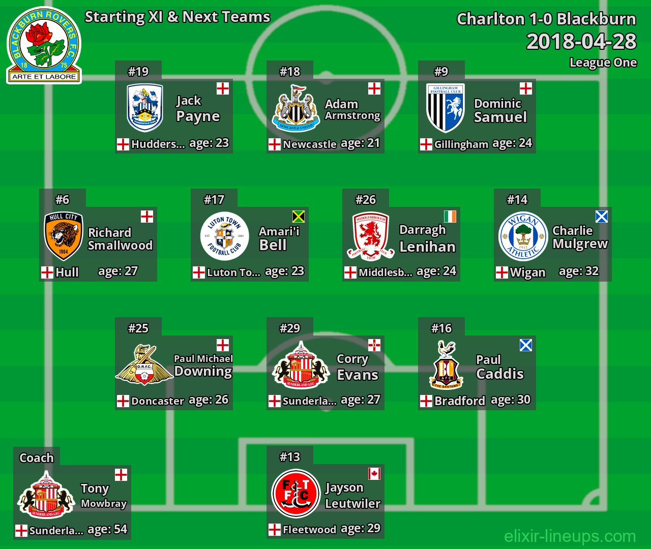 Blackburn Starting XI & Next Teams 2018-04-28