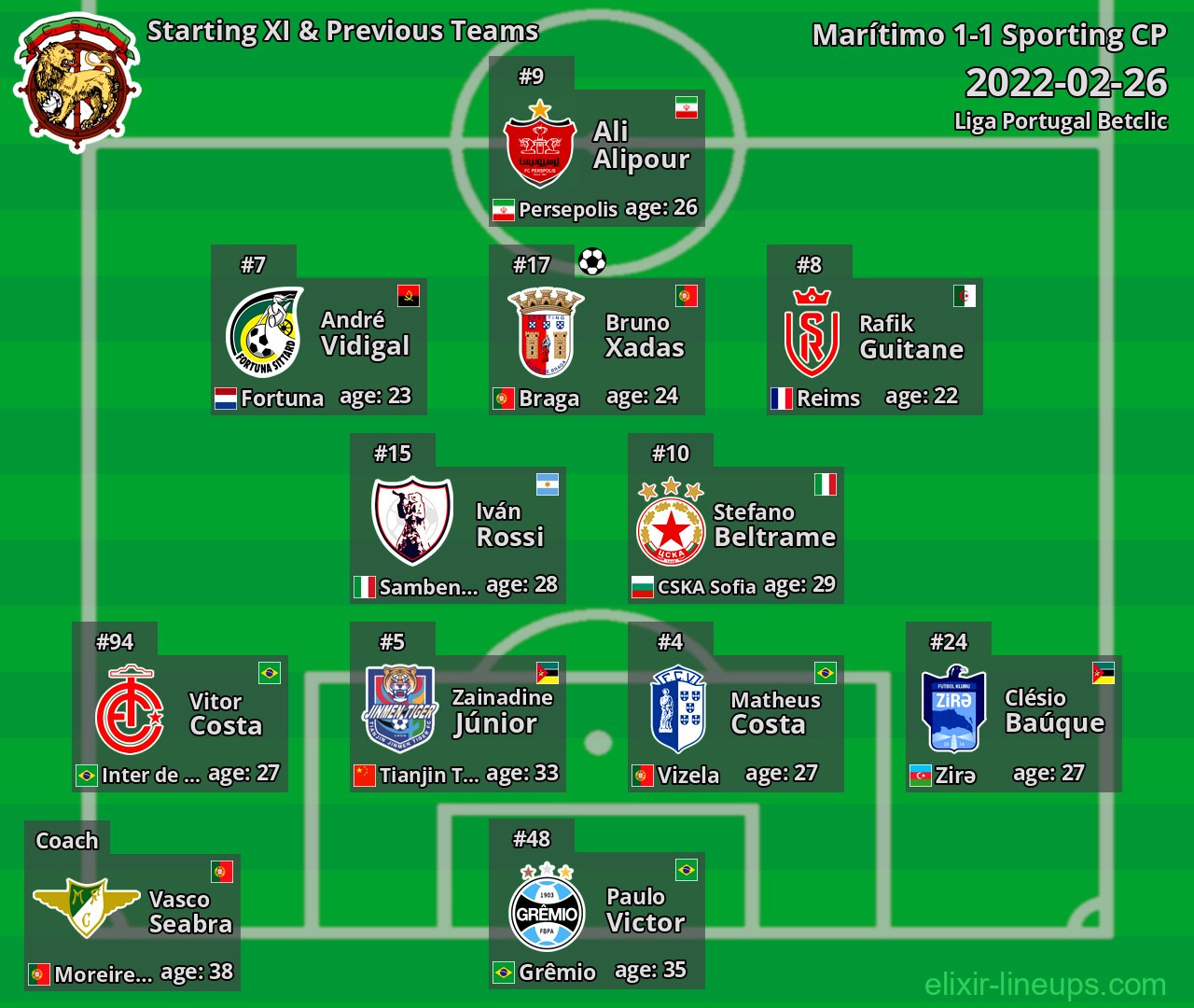 Marítimo Starting XI & Previous Teams 2022-02-26