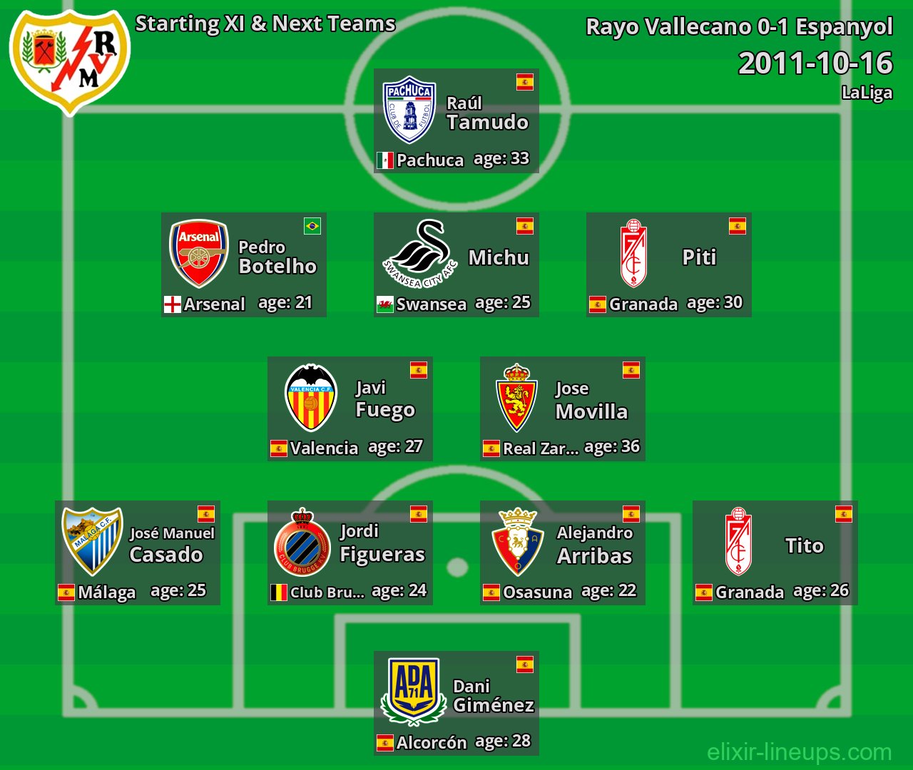 Rayo Vallecano Starting XI & Next Teams 2011-10-16