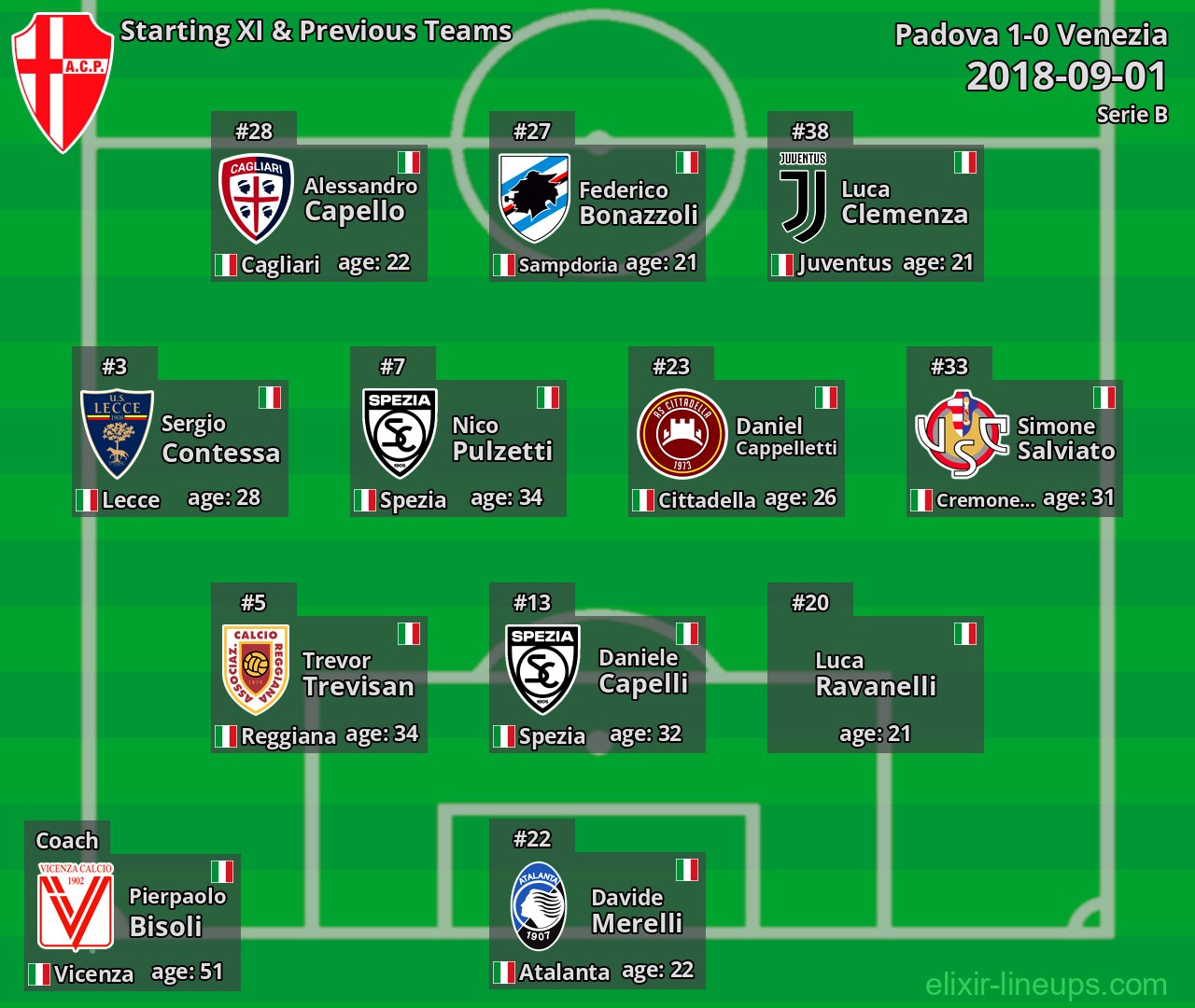 Padova Starting XI & Previous Teams 2018-09-01