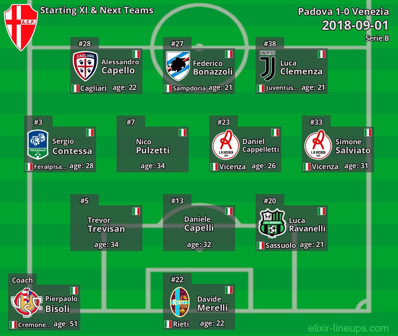 Padova Starting XI & Next Teams 2018-09-01