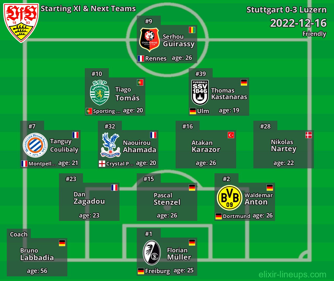 Stuttgart Starting XI & Next Teams 2022-12-16