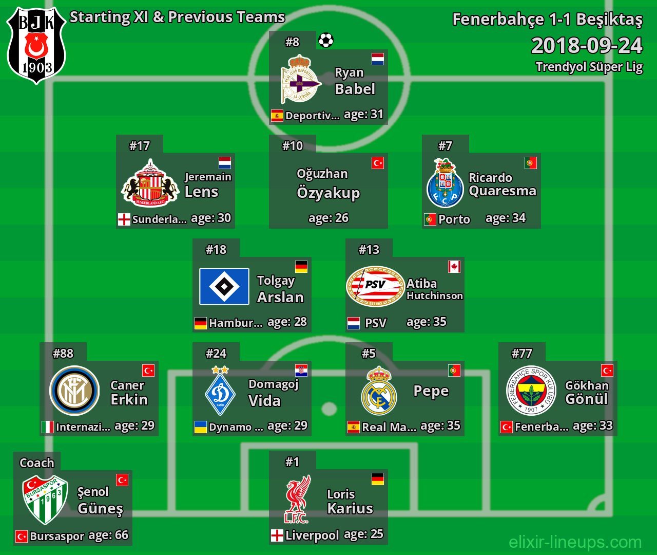 Beşiktaş Starting XI & Previous Teams 2018-09-24