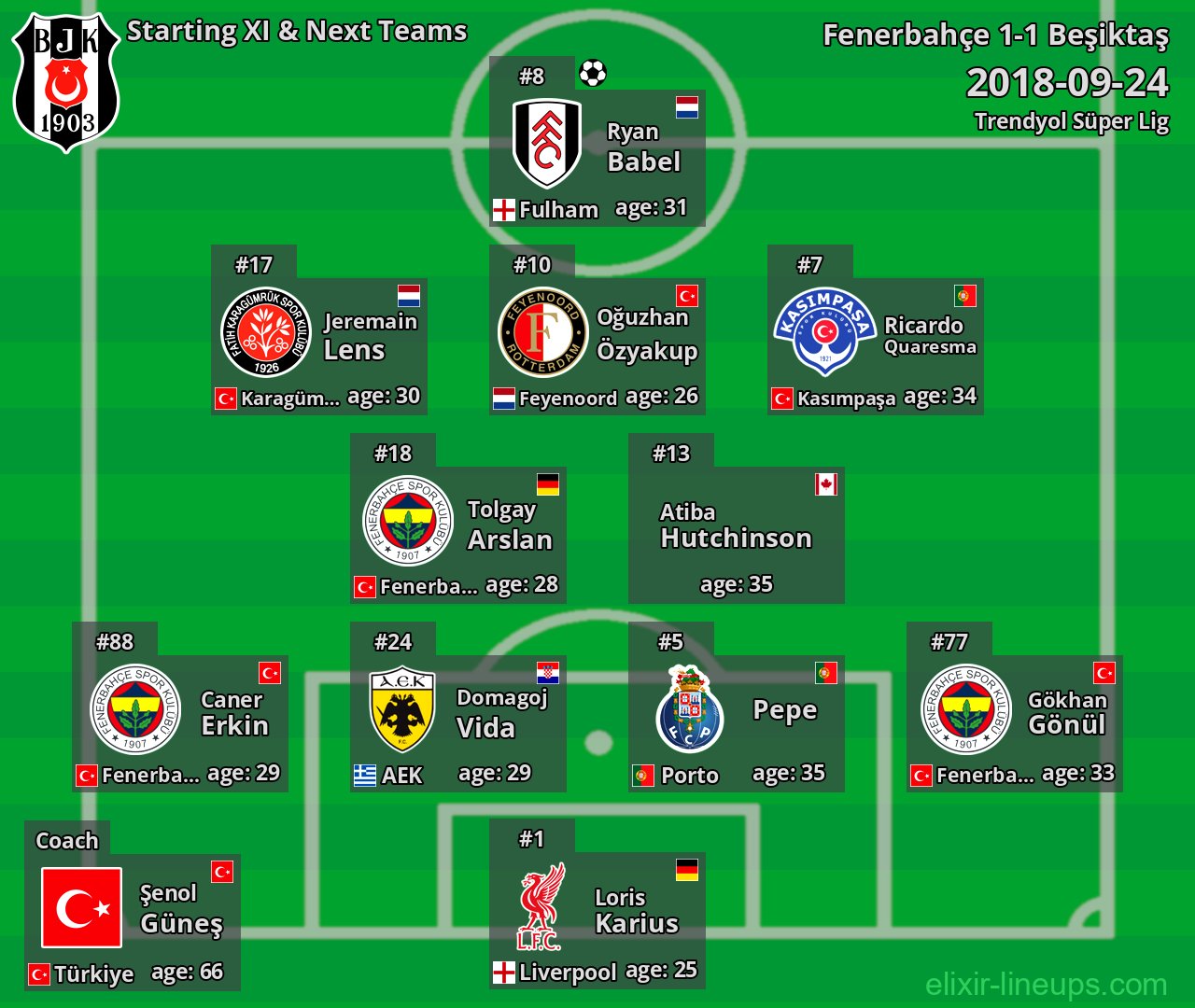 Beşiktaş Starting XI & Next Teams 2018-09-24