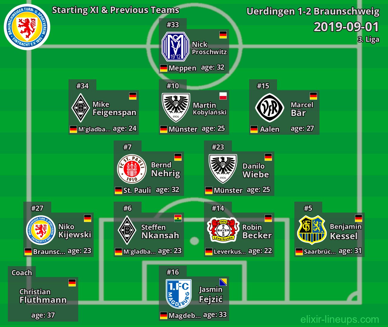 Braunschweig Starting XI & Previous Teams 2019-09-01