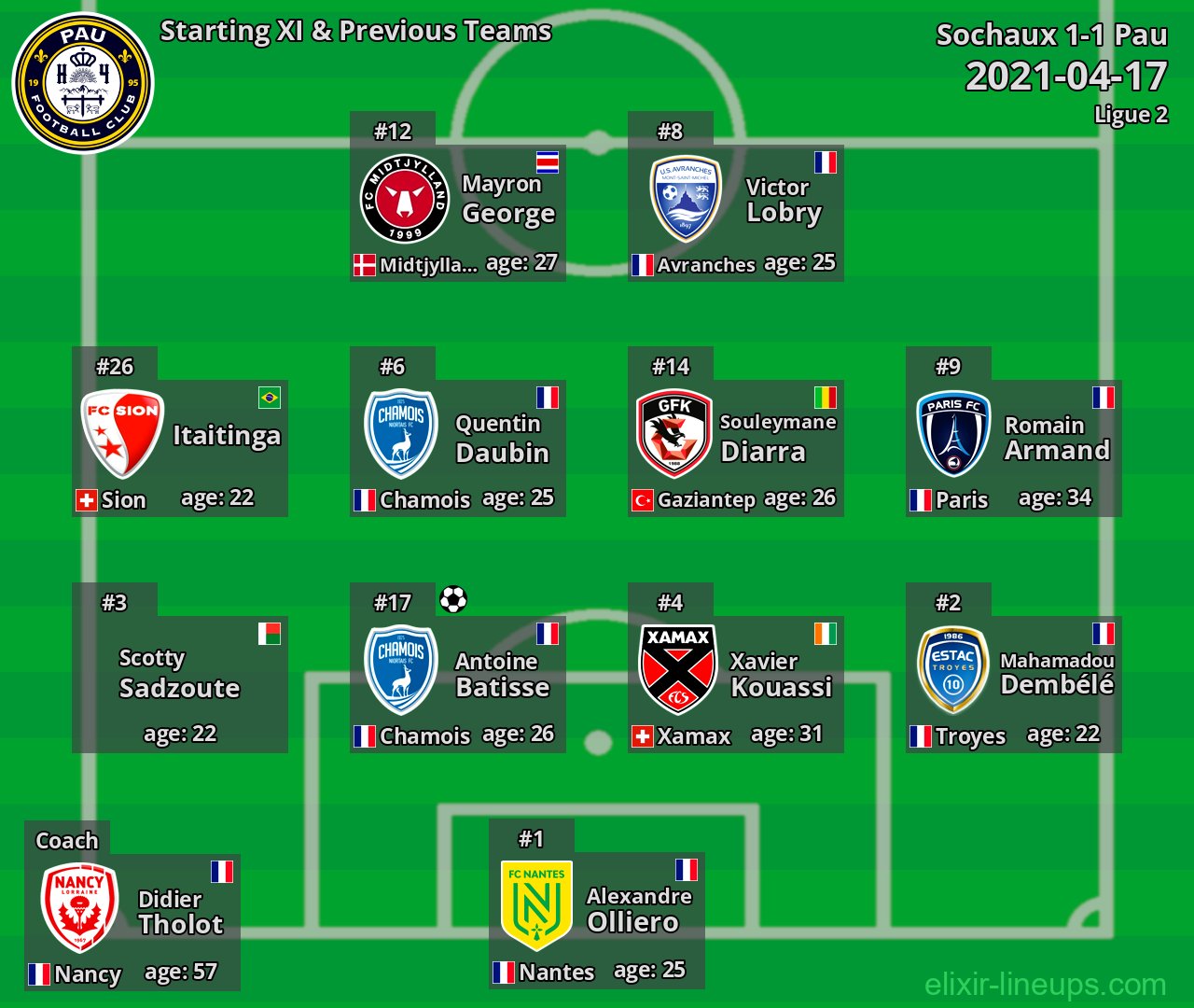Pau Starting XI & Previous Teams 2021-04-17