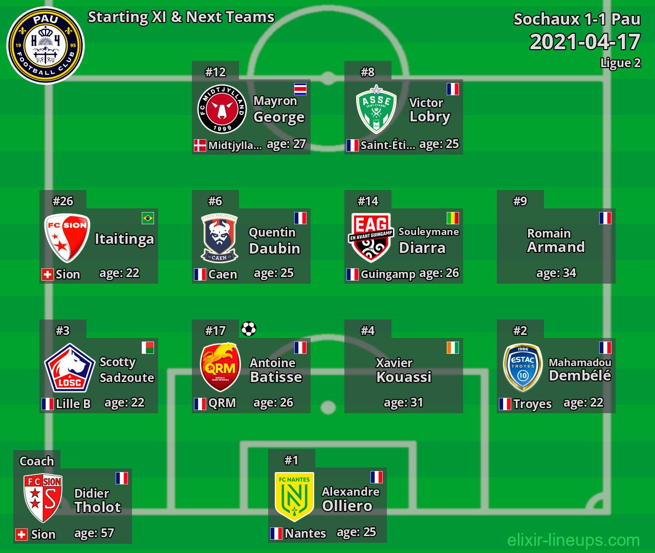 Pau Starting XI & Next Teams 2021-04-17