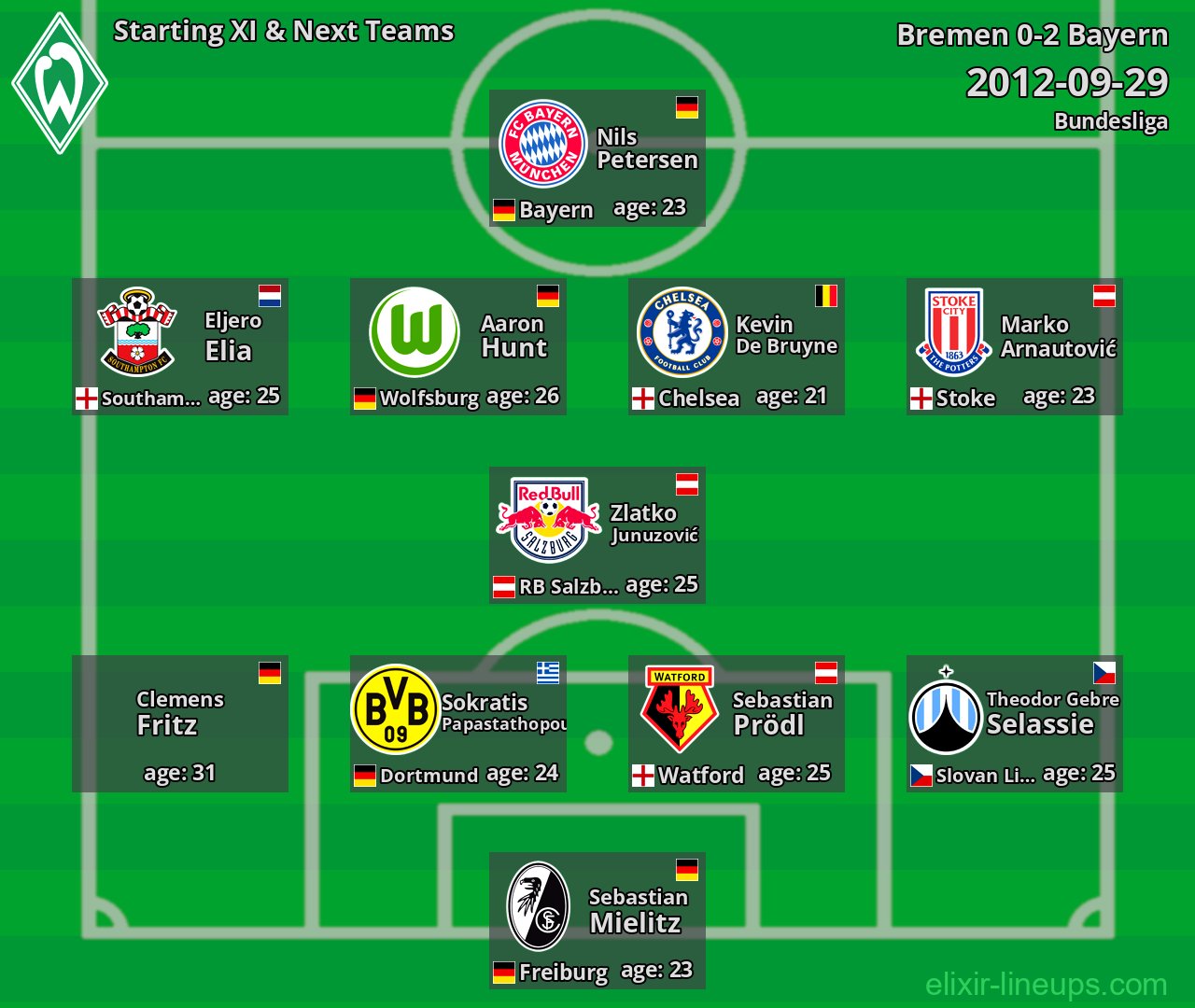 Bremen Starting XI & Next Teams 2012-09-29