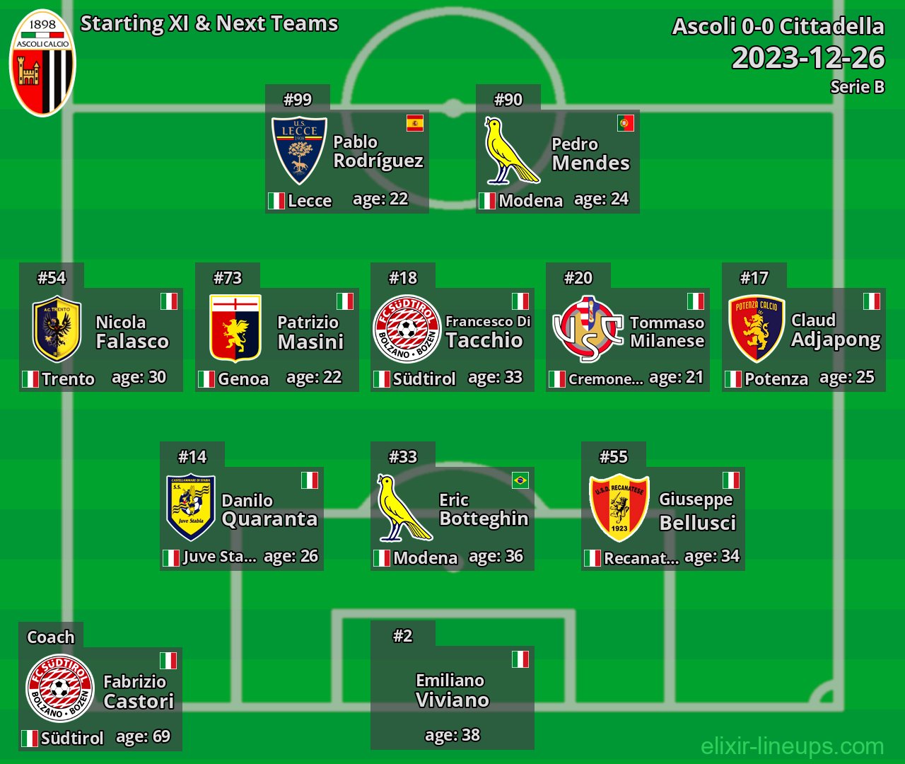 Ascoli Starting XI & Next Teams 2023-12-26