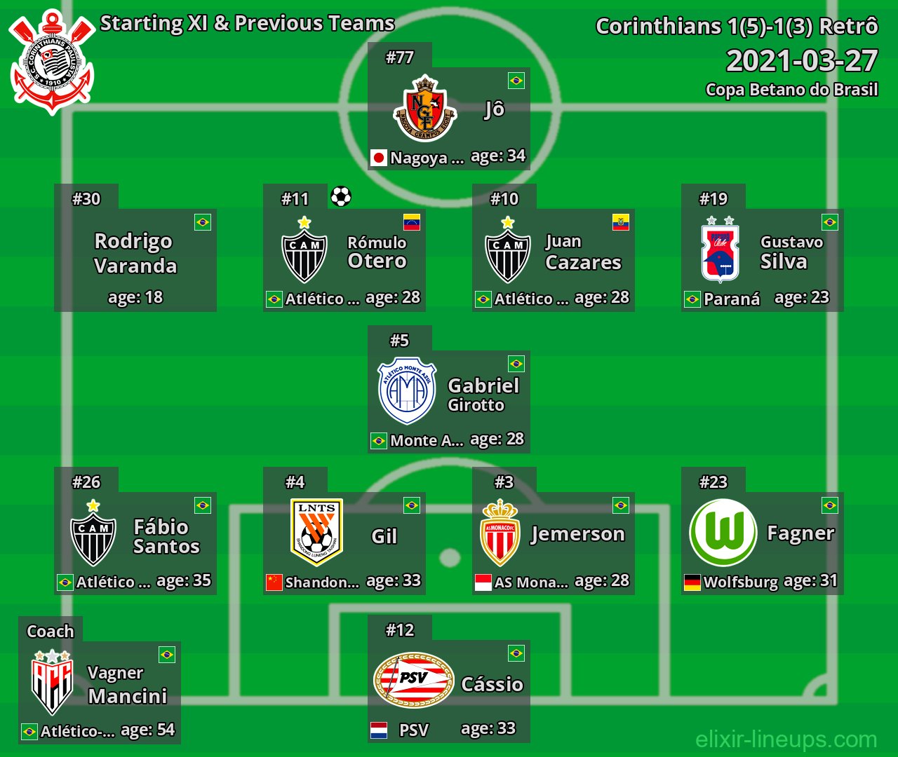 Corinthians Starting XI & Previous Teams 2021-03-27