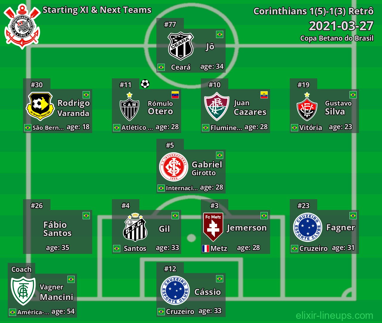 Corinthians Starting XI & Next Teams 2021-03-27
