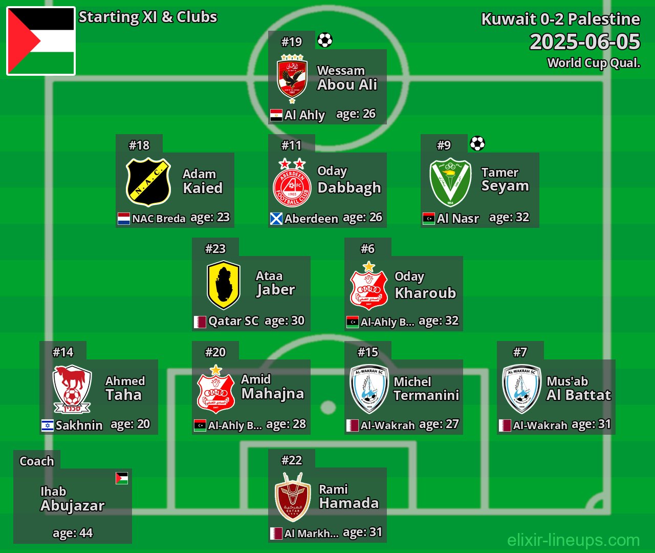 Palestine Starting XI 2025-06-05