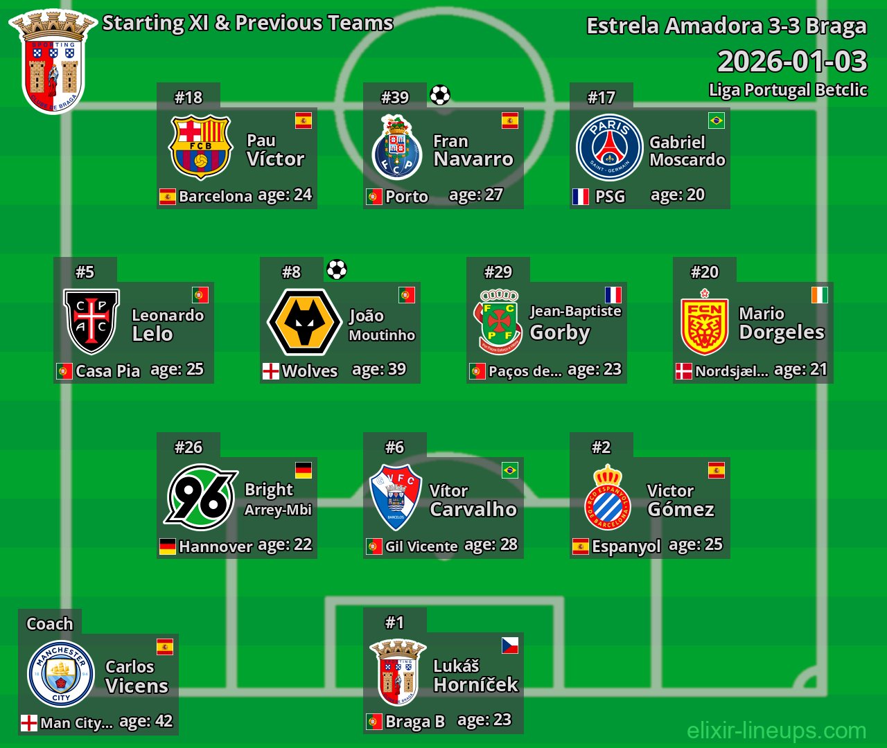 Braga Starting XI & Previous Teams 2026-01-03