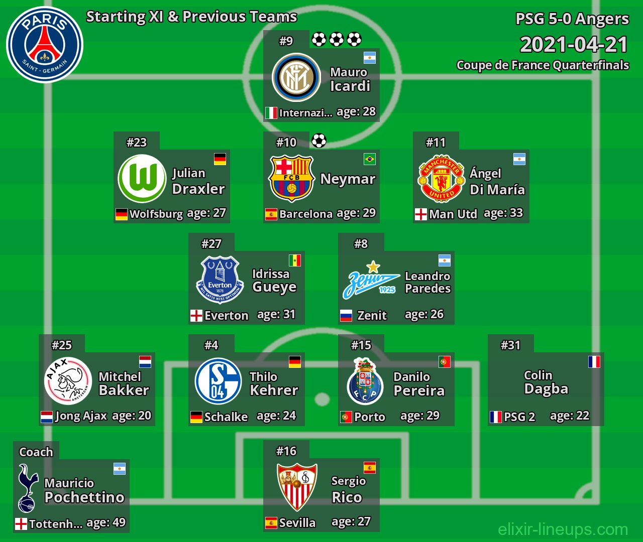PSG Starting XI & Previous Teams 2021-04-21