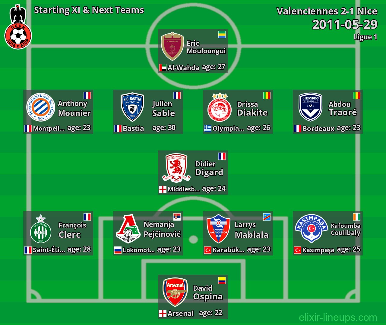 Nice Starting XI & Next Teams 2011-05-29
