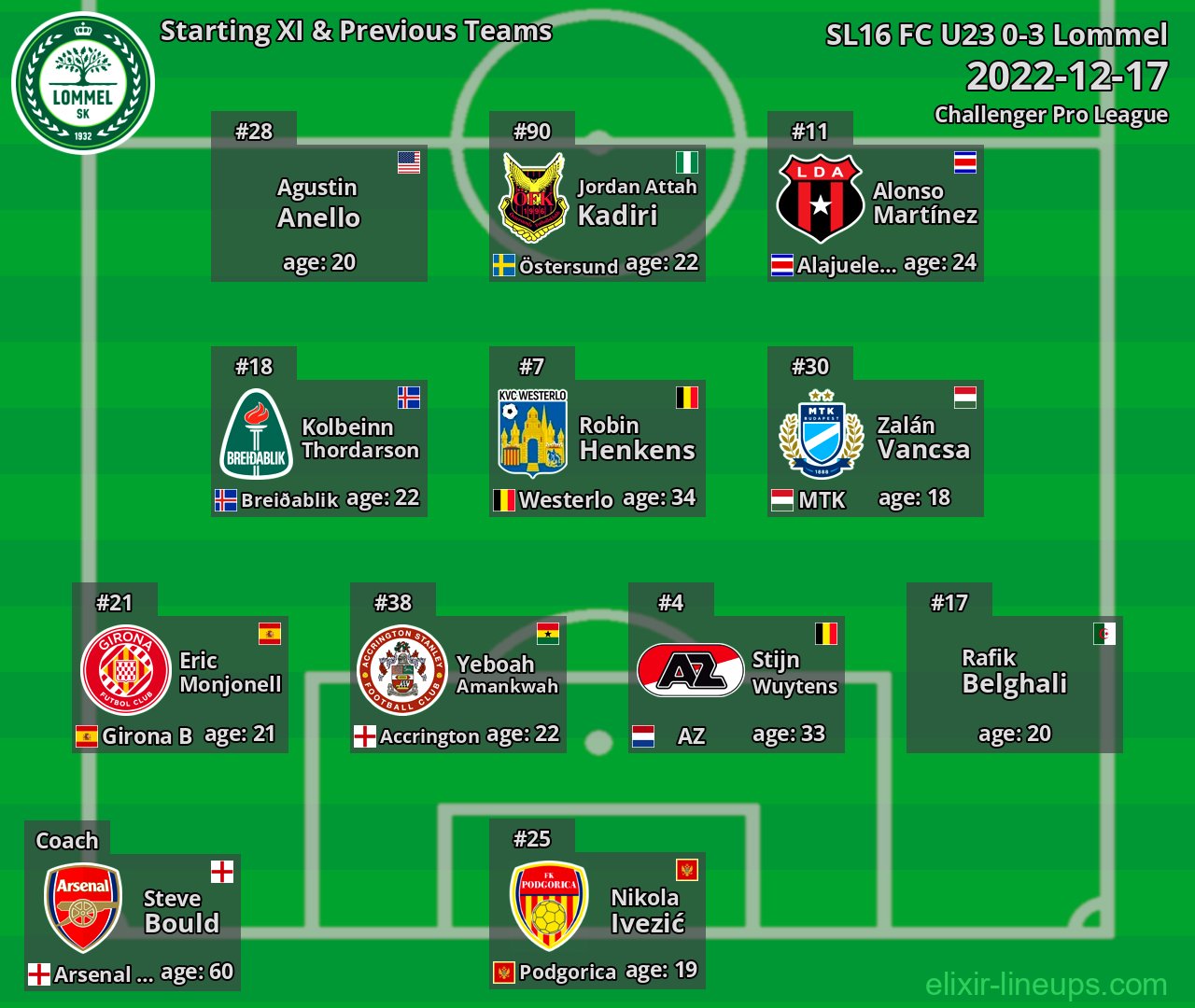 Lommel Starting XI & Previous Teams 2022-12-17